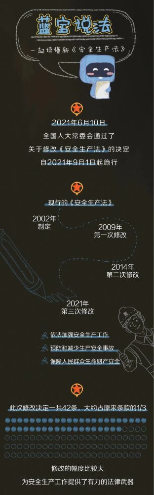 【法治宣傳】安全生產(chǎn)月，一起來(lái)學(xué)習(xí)修改后的《安全生產(chǎn)法》