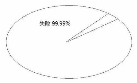 告訴你孩子：幾年的放縱，換來的是一生卑微